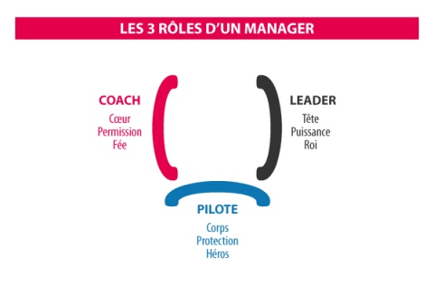3-roles-manager.png