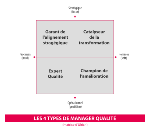4-types-manager-qualite.png