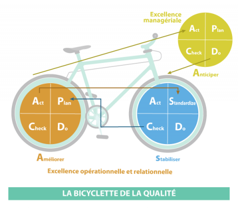 bicyclette-de-la-qualite.png
