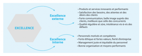 Excellence-externe-interne-Christian-Doucet.png