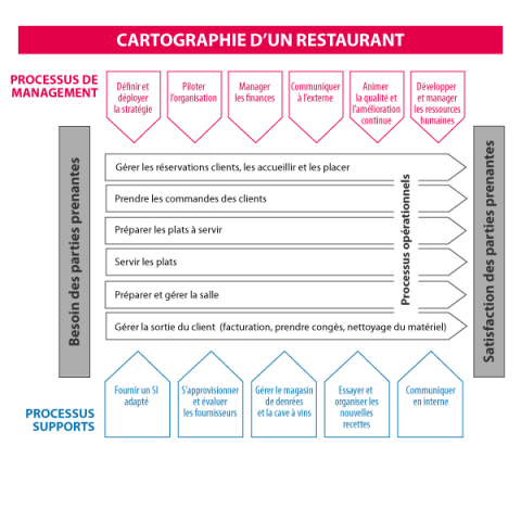 cartographie-restaurant.png