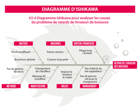 diagramme-ishikawa.png