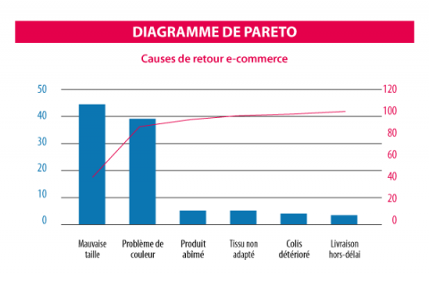 diagramme-pareto.png