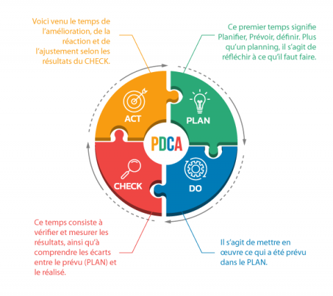 pdca-web.png