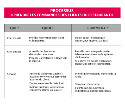 processus-restaurant.png