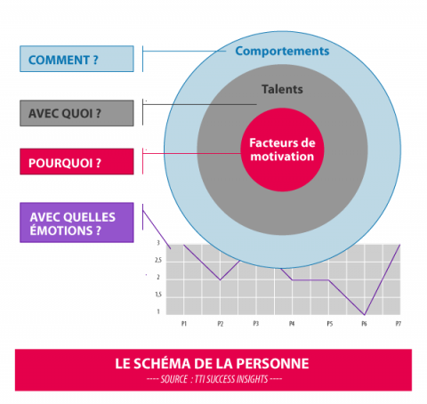 schema-de-la-personne.png