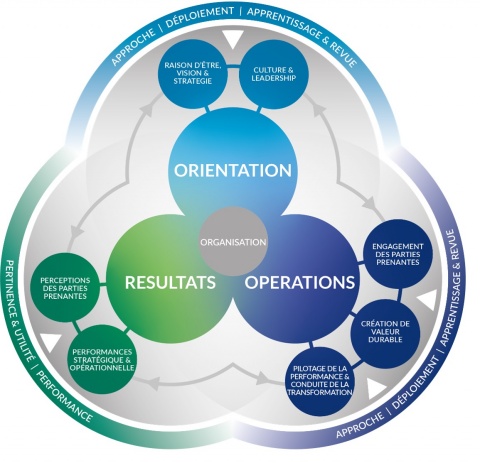 schema-efqm2020.jpg