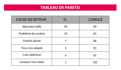 tableau-de-pareto.png