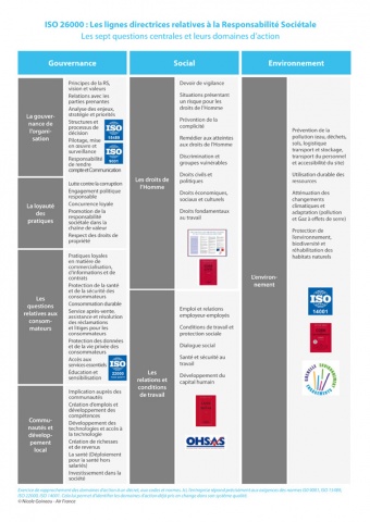 tableau-iso26000.jpg