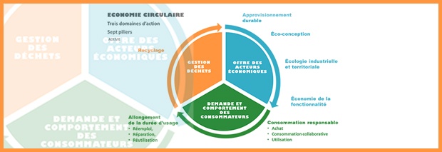 bandeaueconomiecirculaire.jpg bandeaueconomiecirculaire.jpg